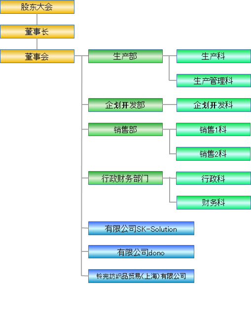 组织图