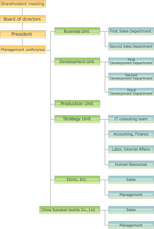 organization chart